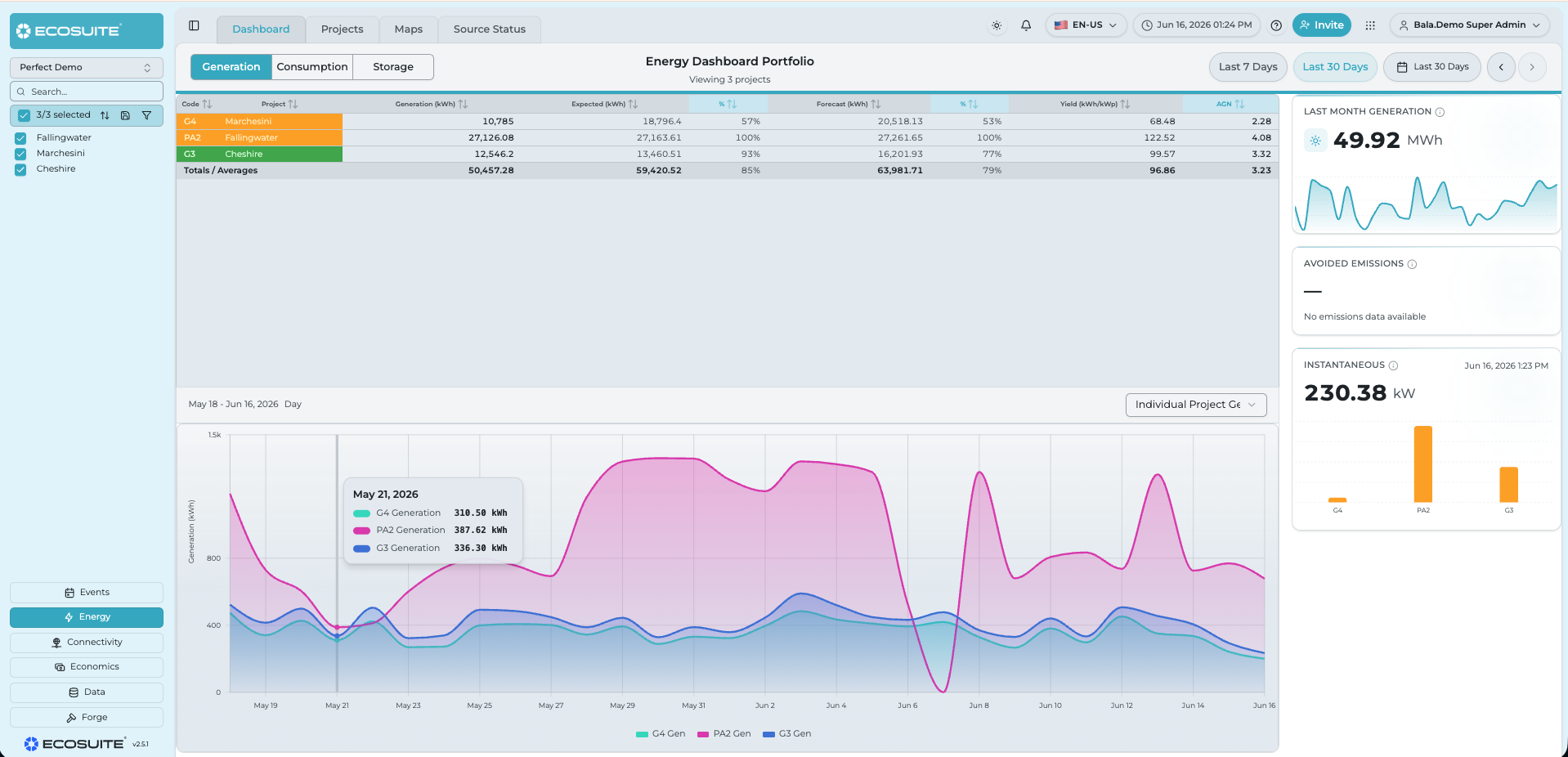 Ecosuite v2 dashboard