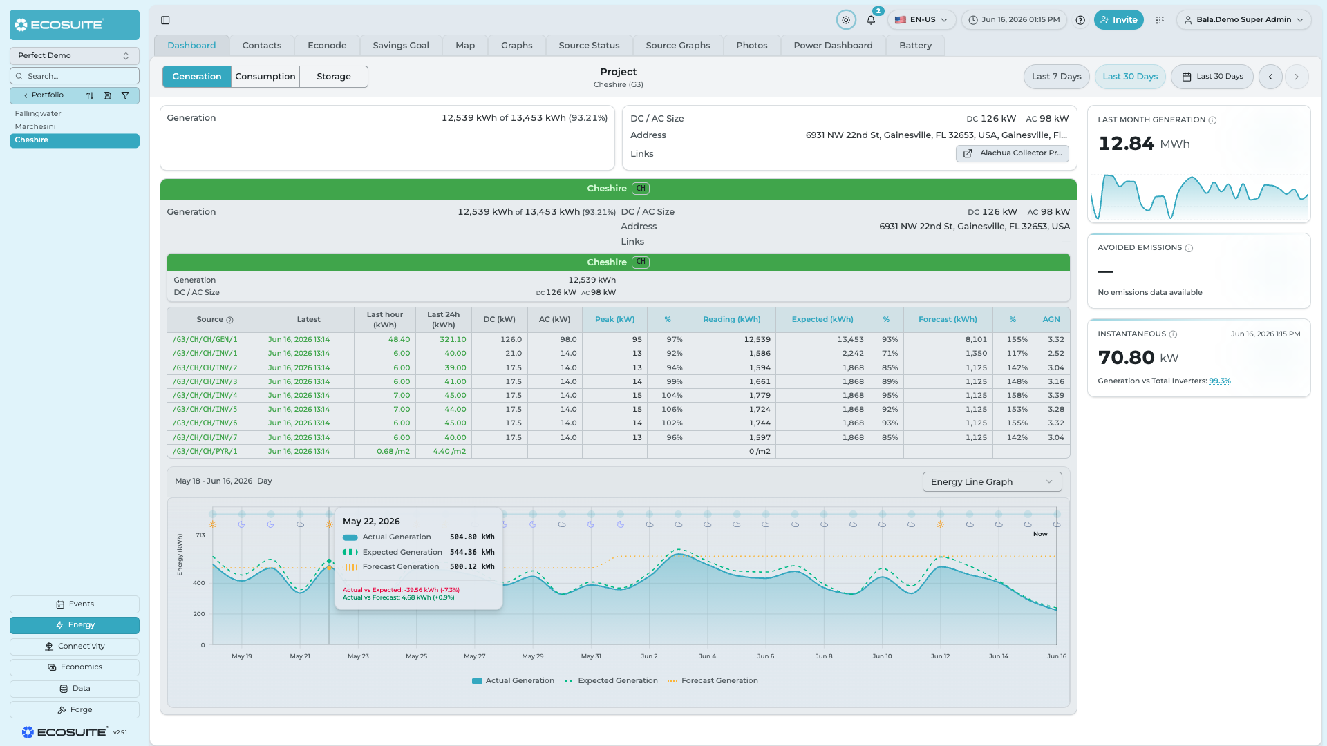 Ecosuite v2 project